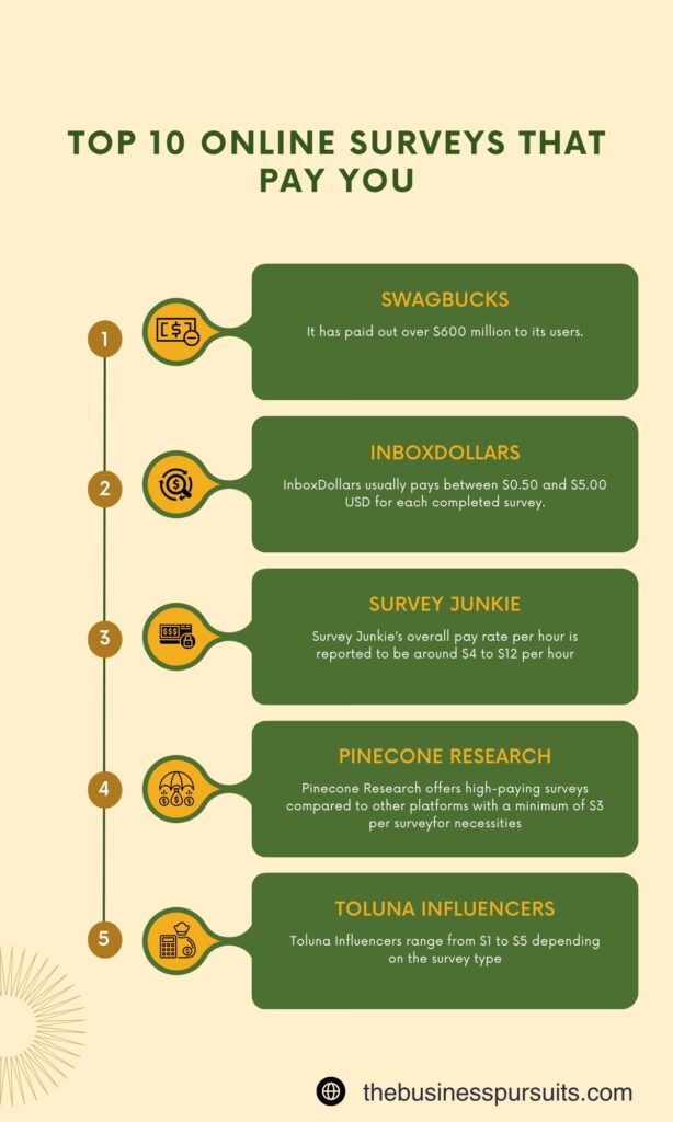 Online Surveys That Pay You