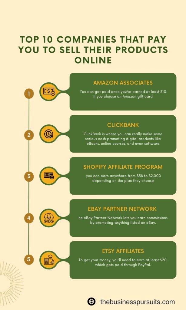Companies that Pay you to Sell their Products Online