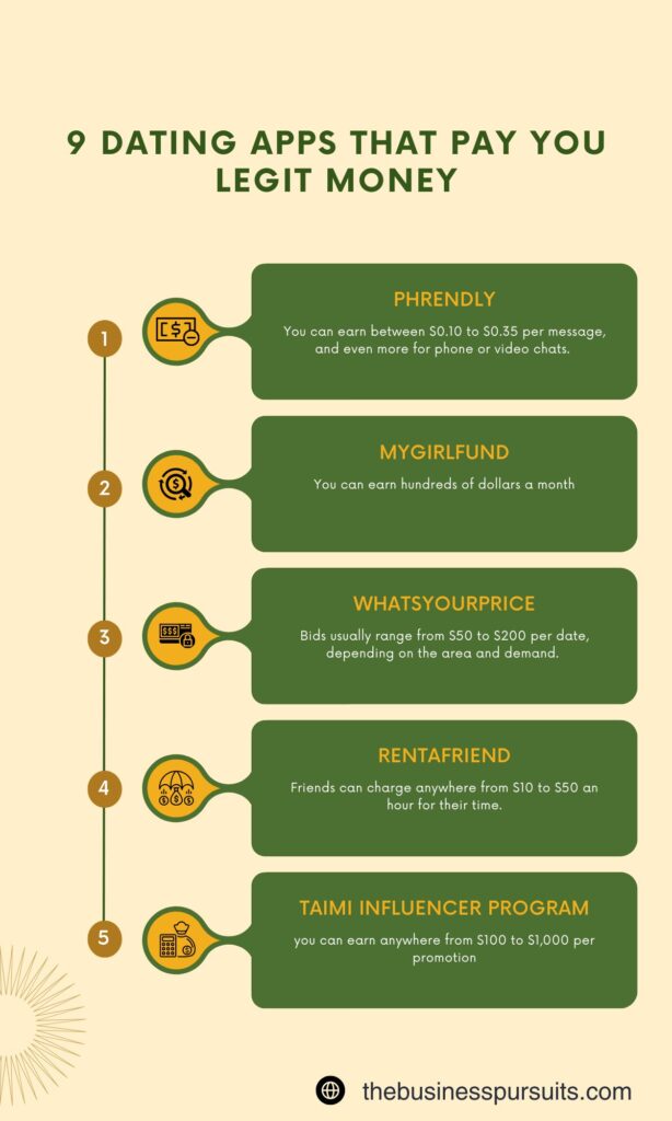 9 Dating Apps that pay you legit money